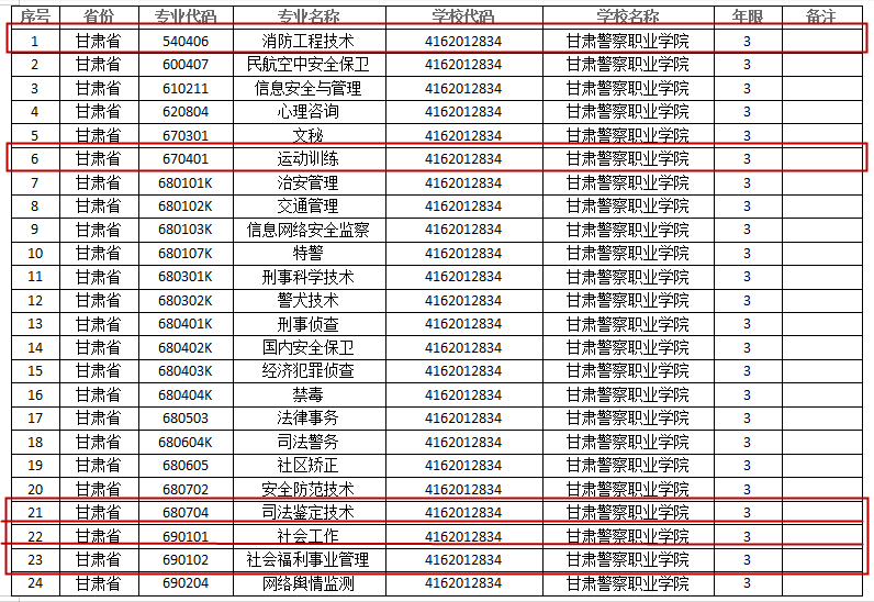 1583720518110182.png 新增专业.png